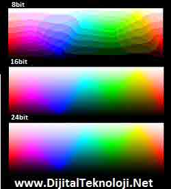 Color Balance ve Color Depth Nedir 