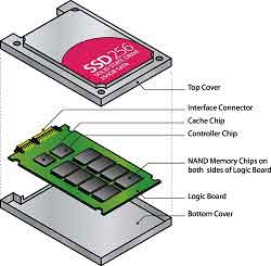 SSD Hızlandırma Programı İndir